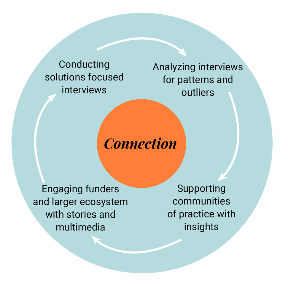 Our Approach